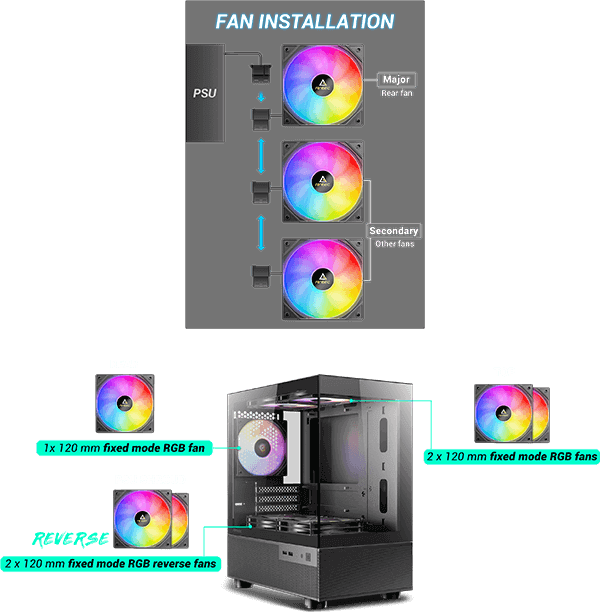 Antec CX200M RGB Elite Micro ATX Case